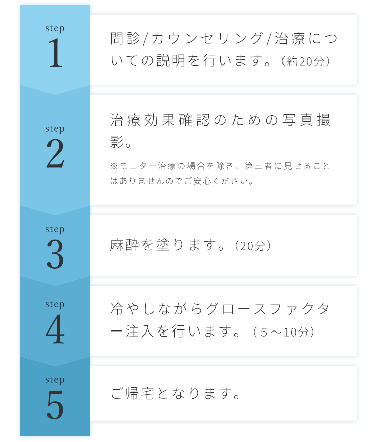 step1から5