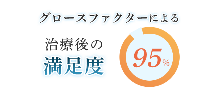 グロースファクターによる治療後のお客様満足度95%